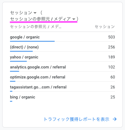 セッションの参照元 / メディア[GA4]