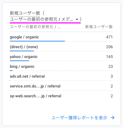 ユーザーの最初の参照元 / メディア[GA4]