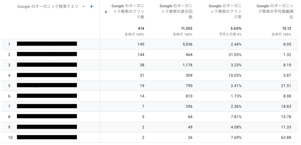 Google オーガニック検索クエリ